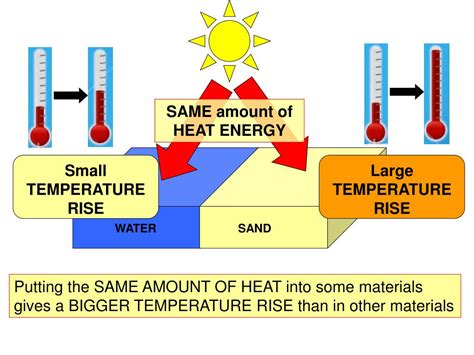 Specific Heat Hot Sex Picture