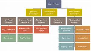 5 Simple Steps To Create Police Organizational Charts