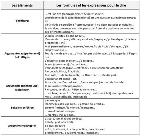 Stellungnahme Oberstufe Beispiel Stellungnahme Oberstufe Beispiel Klassenarbeit Zum Thema Argumentation Am Beispiel Eines Sweetnessandlightphotography Wall