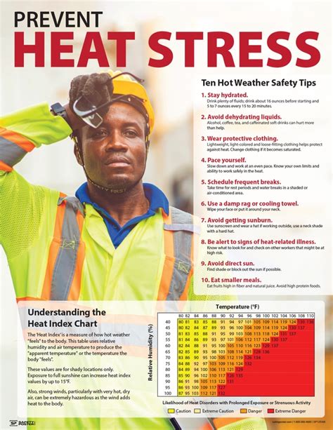 Safety Poster Ten Heat Stress Tips With Heat Index Chart Sp125388