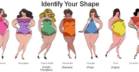 If y and z are greater than the result of t x 0.95, then your shoulders, bust, and hips are within 5% of each other. Taking The Negative Out Of Plus Size Clothing: Identifying ...