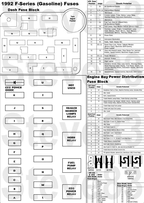 Fuse box diagrams presented on our website will help you to identify the right type for a particular electrical device installed in your vehicle. 92 S10 Fuse Box Diagram - Diagram 1992 Honda Civic Fuse Box Wiring Diagram Full Version Hd ...