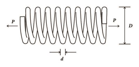 The Tensioncompression Spring Design Variables Download Scientific