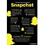 7 Interesting Facts About Snapchat  Infographics By Graphsnet