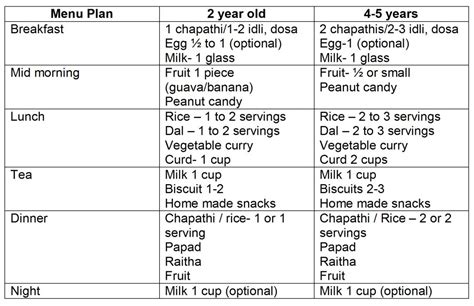 Wellness Diet Plan For Preschool Children