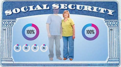 Social Security Survivor Benefits Advisor Grid