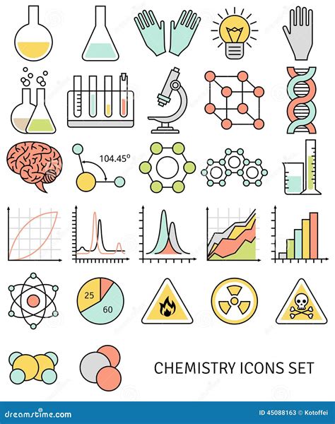 Chemistry Formula Symbols