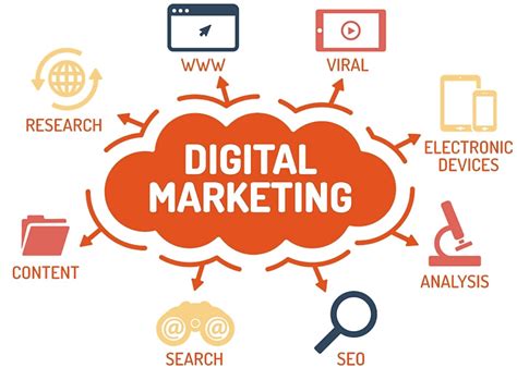 Luckily for you, we've put together a list of the three key digital marketing tactics that will not only enhance your future marketing campaigns but increase. The Best Digital Marketing Tactics in 2019