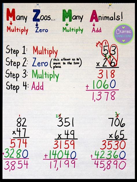 Multiply Three And Four Digit Numbers By One Digit Numbers Applying The