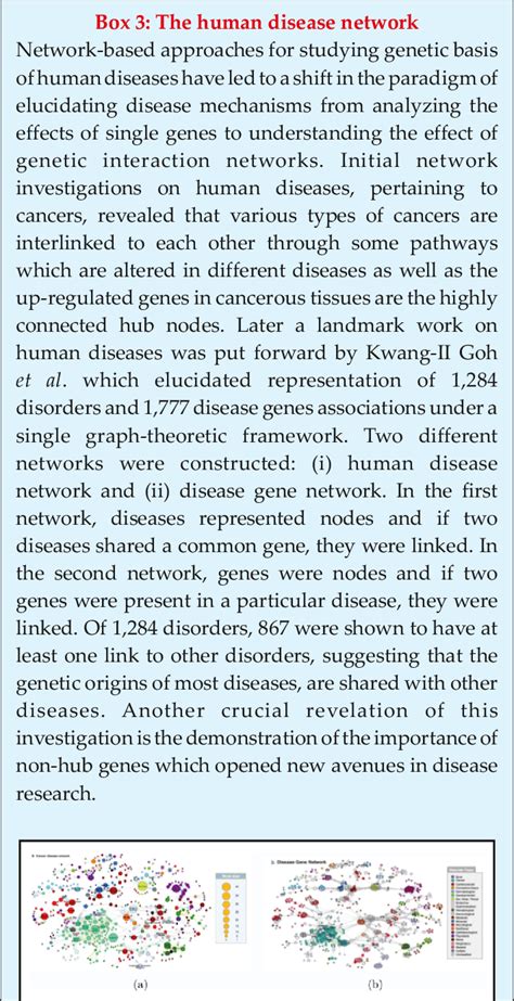 Pictorial Representation Of A Human Disease Network And B Disease