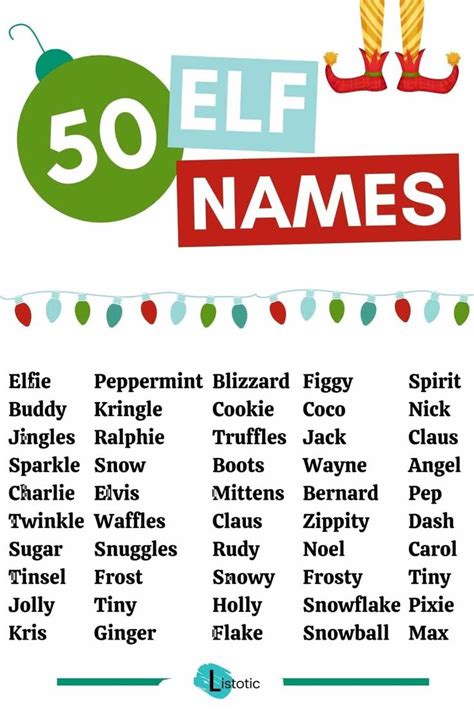 Creative And Fun Elf On The Shelf Names