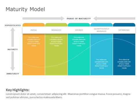 Capability Maturity Model 3 PowerPoint Template SlideUpLift