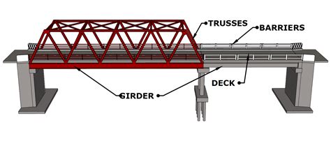 Parts Of Bridge