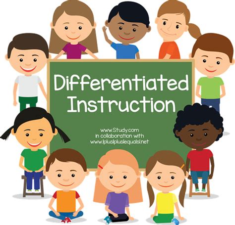 Differentiated Instruction Differentiated Instruction