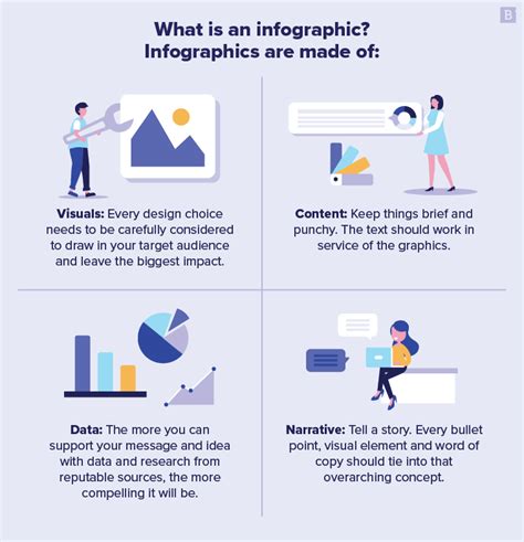 How To Get Started With Infographic Marketing Kimp