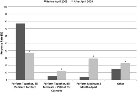 Patient And Physician Perceptions Of Medicare