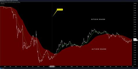 PayPal's Entry Into The Crypto Space Pushes Bitcoin Above ...
