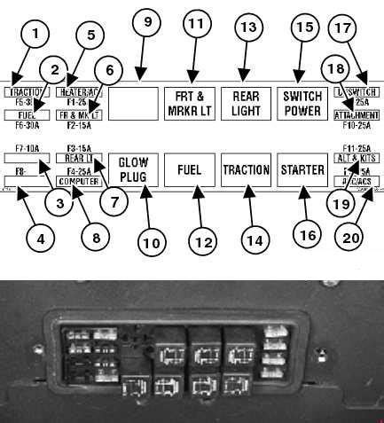 The fuses and relays are grouped on a single base positioned in the right body side of the cab. Bobcat S150 - fuse box diagram - Carknowledge.info