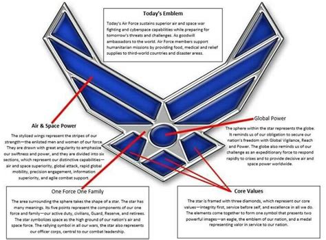 Air force basic training, Air force symbol, Air force mom