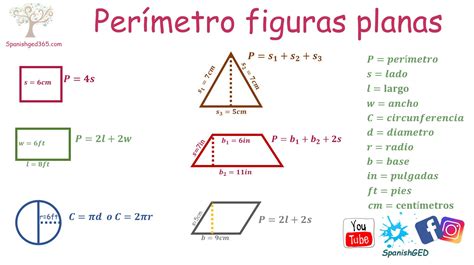Da Clase De Geometr A Formulas Y Per Metros Spanish Ged
