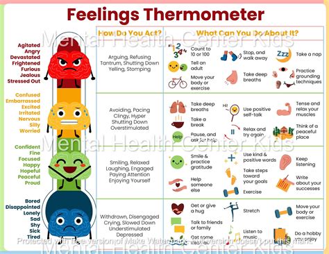 Feelings And Emotions Chart 6 Page Set Mental Health Center Kids