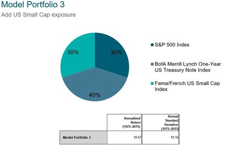 How To Build An Institutional Portfolio Mills Wealth Advisors