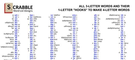 Pdf Scrabble Word List Cheat Sheet 3 Letters Words And Their Etsy Canada