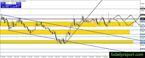On june 26, 2020 the official eur to inr exchange rate: EUR/GBP long term technical analysis June 2020