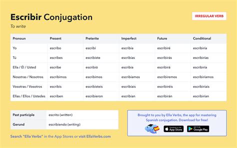 Conjugating Escribir In All Spanish Tenses Ella Verbs App