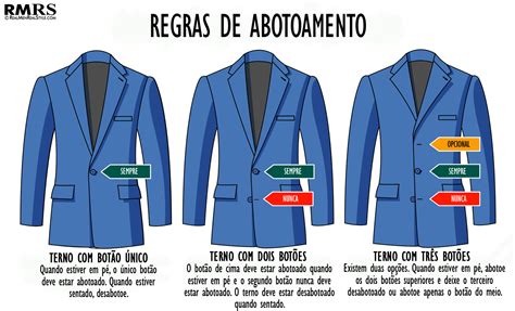 Partes De Um Terno
