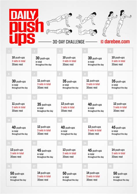 We Tried The 30 Day Push Up Challenge Heres Everything You Need To
