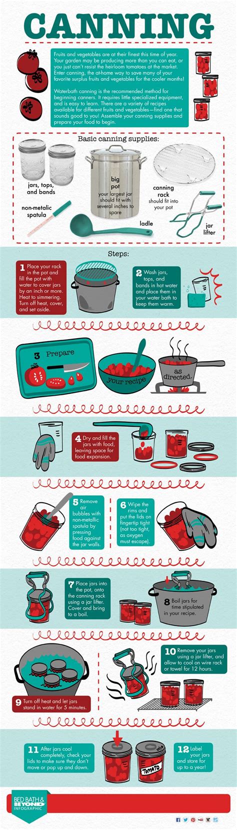 Canning Infographic Above And Beyond Canning Recipes Canning Food