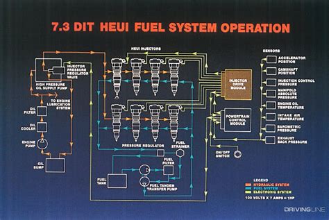 28 Dt466e Fuel System Diagram Wiring Database 2020