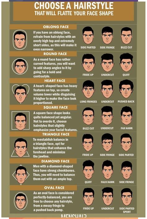 From what haircut you should get to the. Face Shapes Determination Guide With Styling Ideas in 2020 ...
