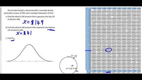 Normal approximation calculator example 2. Inverse of Normal Probability Distribution (Table) - YouTube