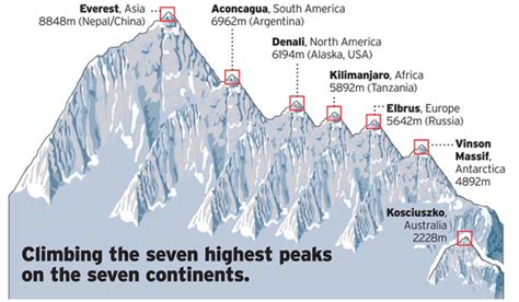 Worlds Highest Mountains