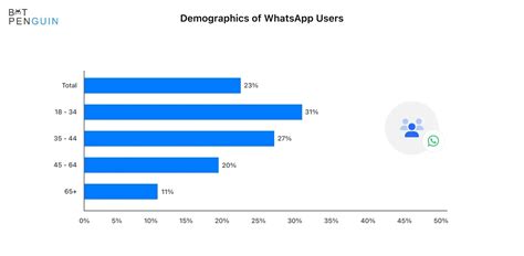 How To Use Whatsapp For Sales Tips And Best Practices