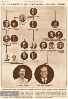 There's no denying that certain individuals on the queen's royal family tree have led privileged but dramatic lives. Queen Victoria's Family Tree - Since she had nine children ...