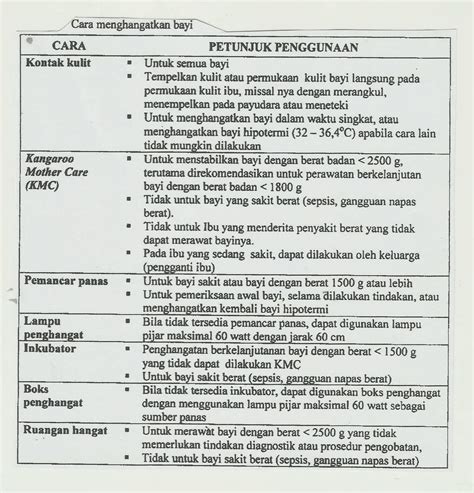 Apabila seorang bayi berusia 3 bulan atau kurang memiliki suhu dubur 38 derajat c (100,4 derajat f) atau lebih, segeralah cari bantuan medis. Kesehatan: Mengenal Suhu Tubuh