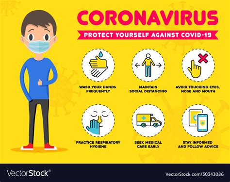 Protect Yourself Against Coronavirus Covid 19 Vector Image