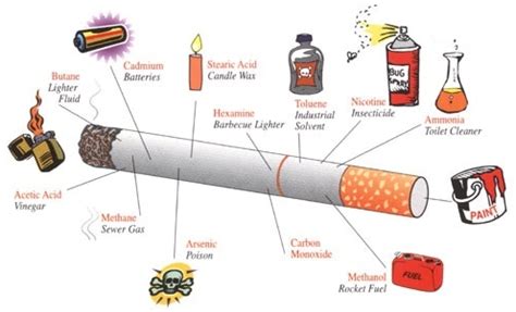 Smoking and Surgery is a Poor Mix - Advanced Knee Care