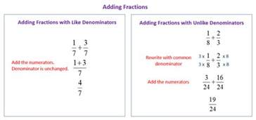 To add fractions with unlike denominators, rename the fractions with a common denominator. Adding Fractions (solutions, examples, videos)