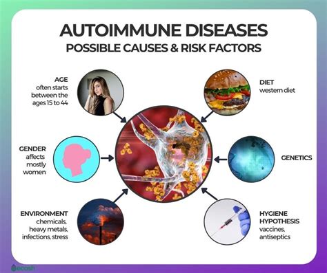 The List Of Most Common Autoimmune Diseases Autoimmune Disease