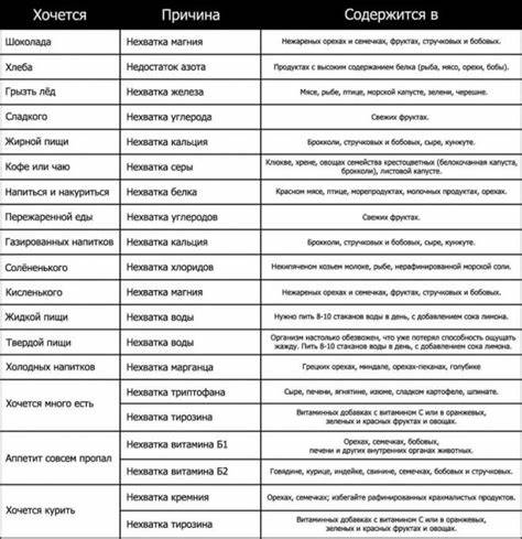 Диеты три кулака