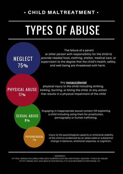 Types Of Abuse Child Abuse