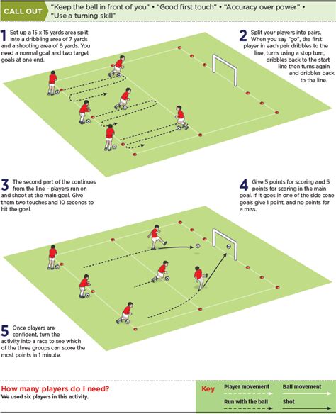 U11 Dribble And Shoot Drill Soccer Drills Soccer Coach Weekly