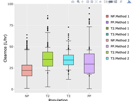 Dataframe How To Plot A Comparison Of Boxplots In R Using My XXX Hot Girl
