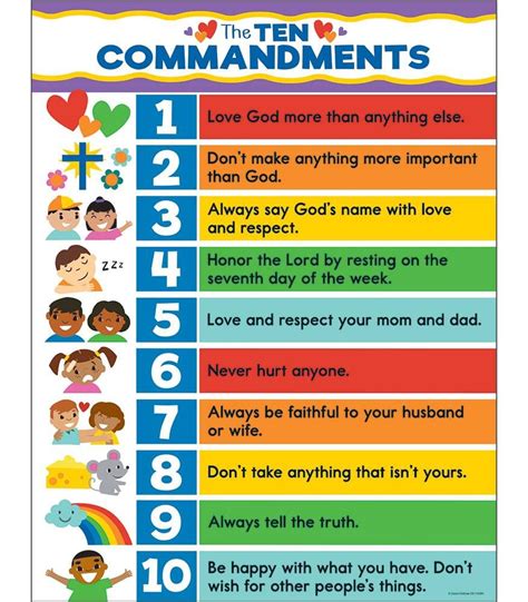 The Ten Commandments Chart Bible Lessons For Kids Bible Study For