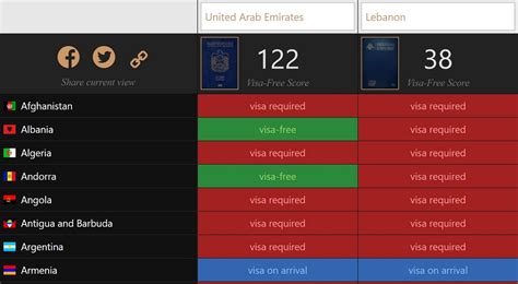Usually, foreign travelers need a visa when traveling or establishing a business in the people's republic of china. 38 Countries Lebanese can Visit Without a Visa | Blog Baladi