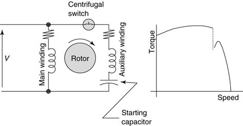 Types Of Single Phase Induction Motors Electrical Academia
